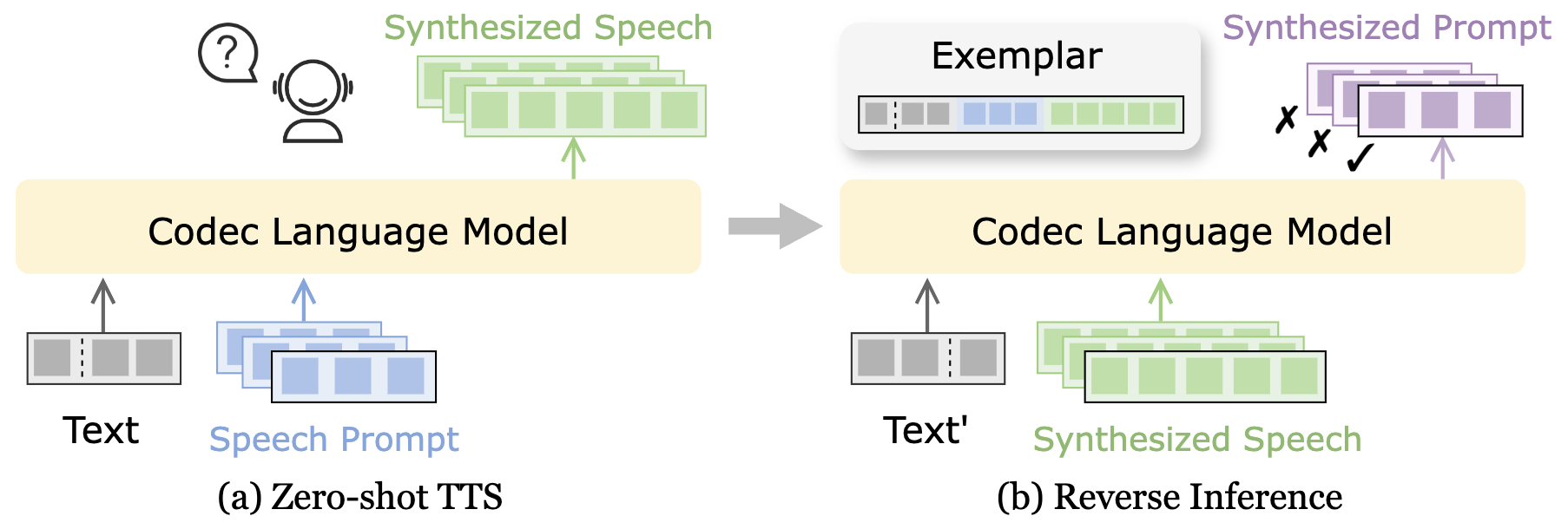 The overall framework of RIO.